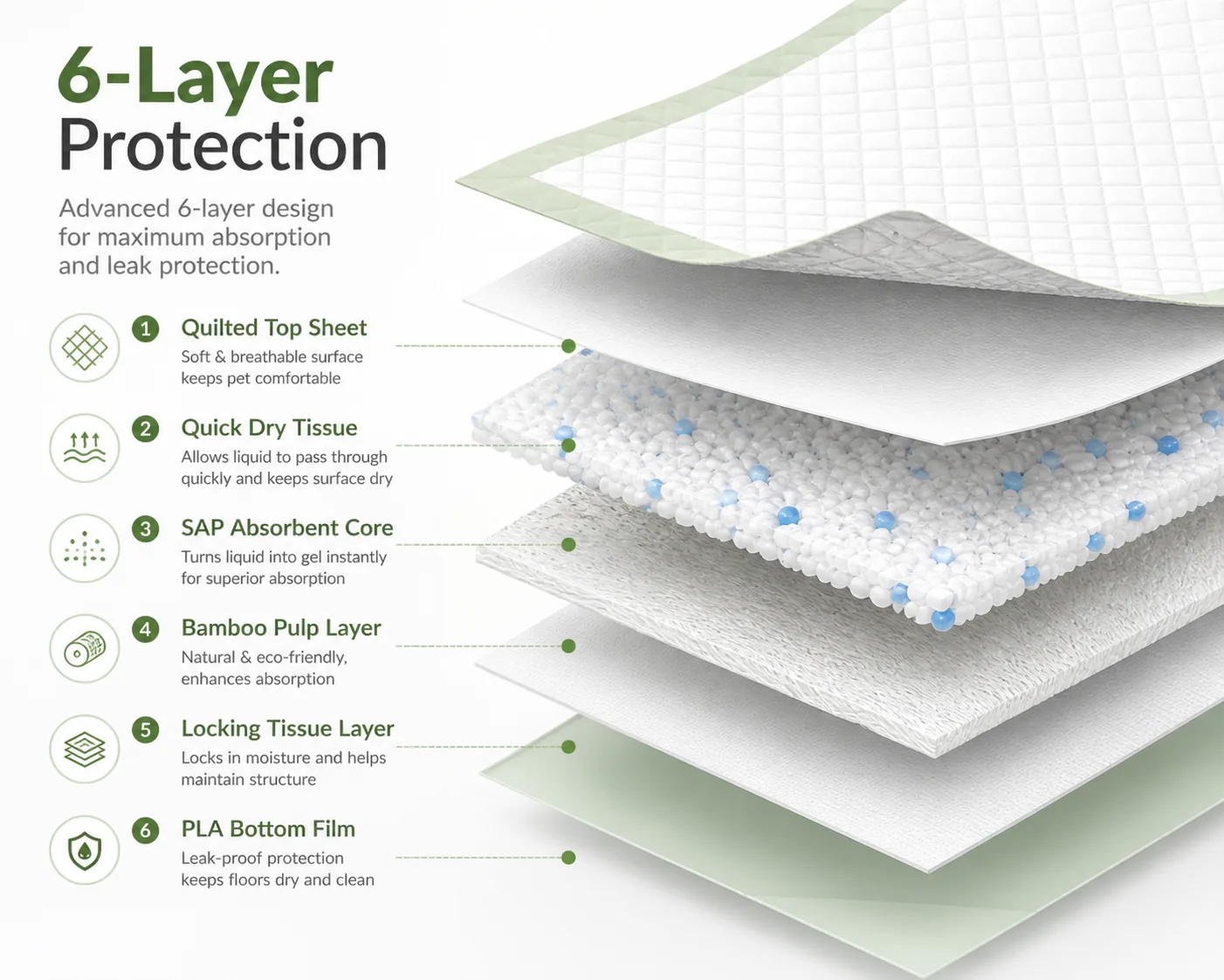 Six-layer puppy pad protection structure graphic